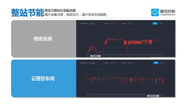 ��վ����