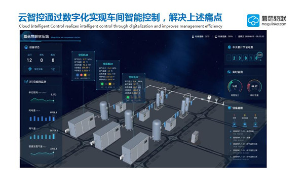 �������ܿ���